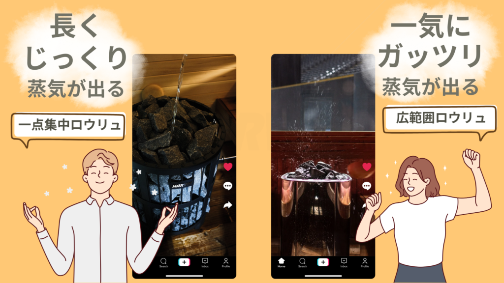 ロウリュの仕方2パターンと、それぞれの違いを解説した図。
1.一点集中ロウリュ=長くじっくり蒸気が出る
2.広範囲ロウリュ=一気にガッツリ蒸気が出る