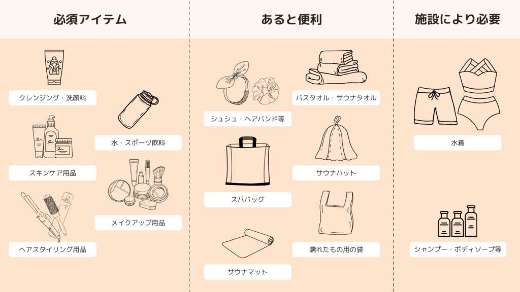 サウナに行く際の持ち物をまとめた図