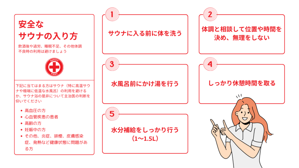 安全なサウナの入り方をまとめた画像。サウナに入る前に体を洗う等。