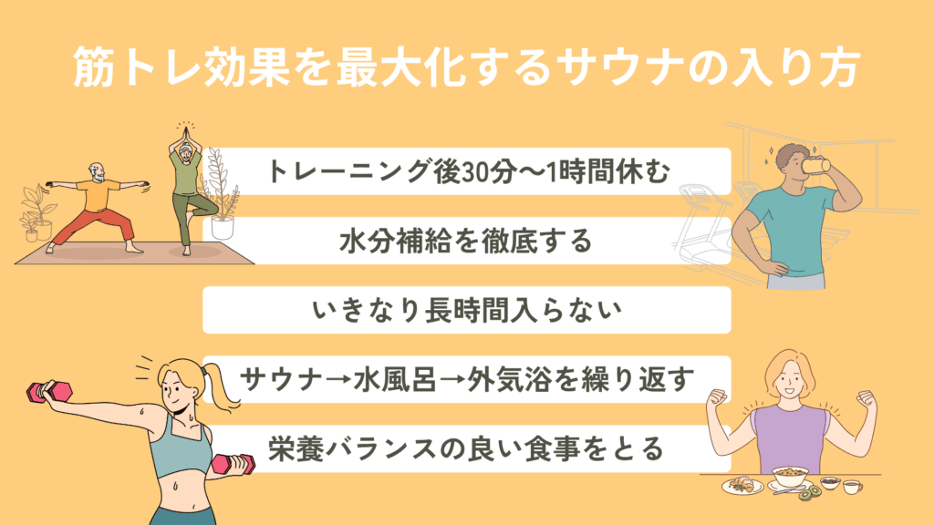 「筋トレ効果を最大化するサウナの入り方」というタイトルの画像で、5つのポイントがイラストとともに示されています。
トレーニング後30分~1時間休む: ヨガやストレッチをしている人々と、トレッドミルのイラスト。
水分補給を徹底する: トレーニング後に水分を飲んでいる男性のイラスト。
いきなり長時間入らない: 特にイラストはなし。
サウナ→水風呂→外気浴を繰り返す: ダンベルを持ってトレーニングしている女性のイラスト。
栄養バランスの良い食事をとる: 健康的な食事をしている女性のイラスト。